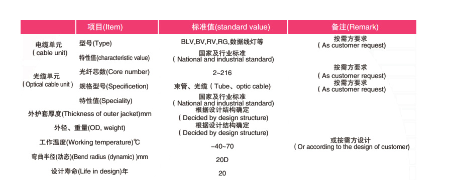 光電復合纜GDTB