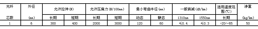 加強(qiáng)型鎧裝感溫光纜